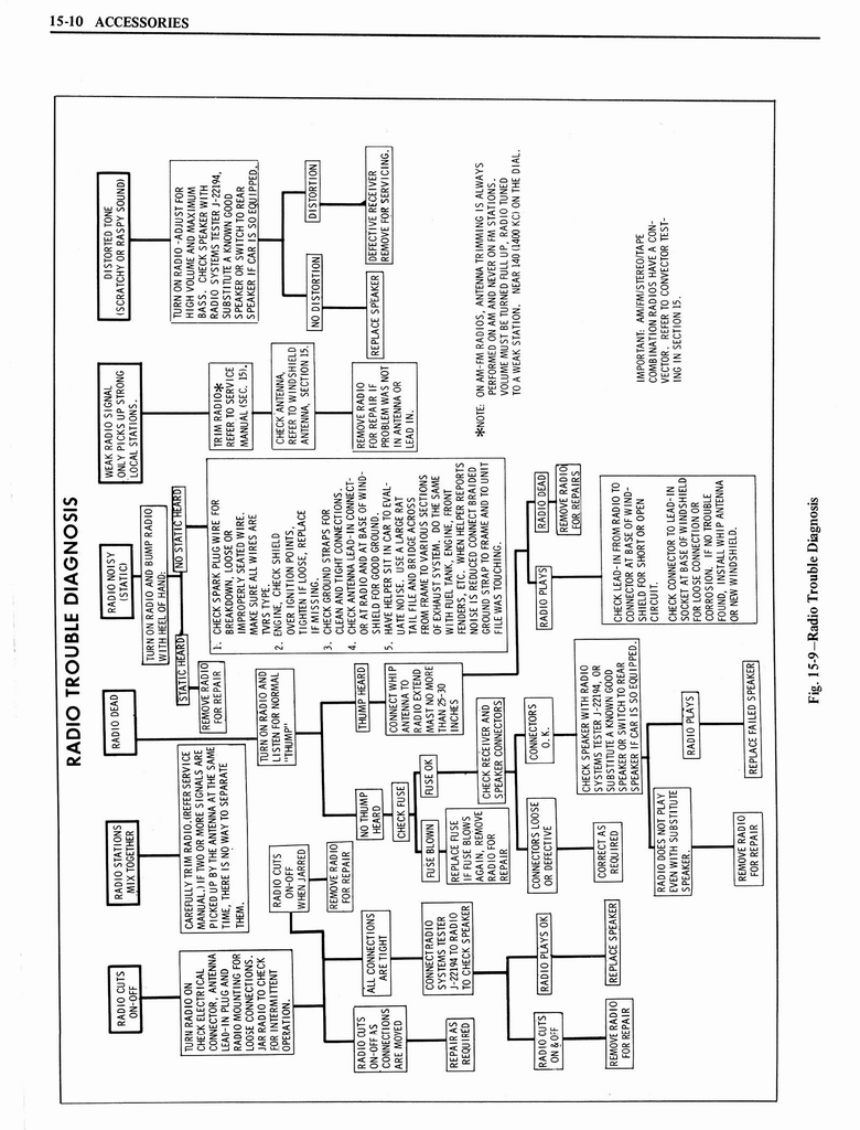 n_1976 Oldsmobile Shop Manual 1318.jpg